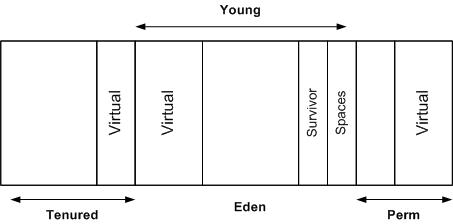 lotus notes client jvm heap size out of memory dmp