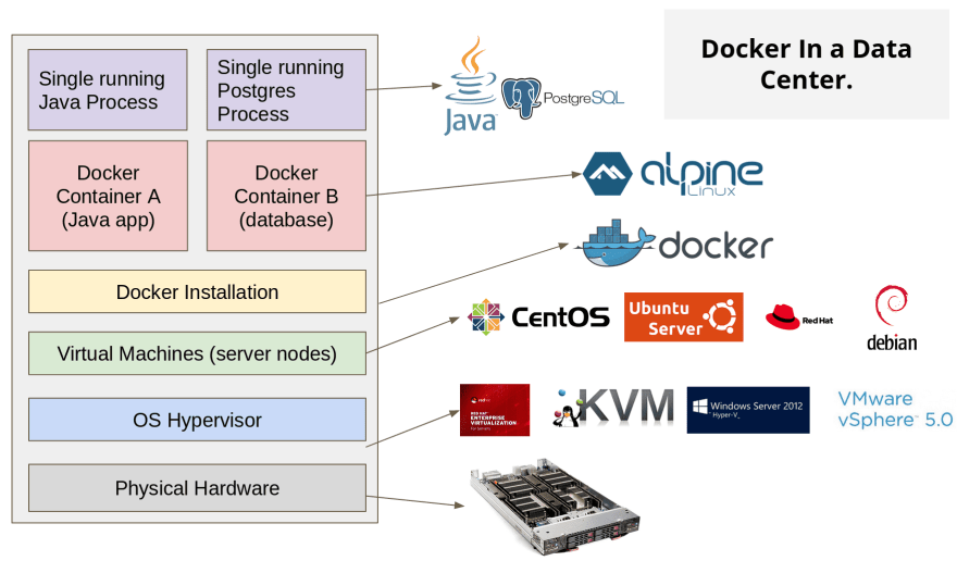 docker daemon switch to linux containers