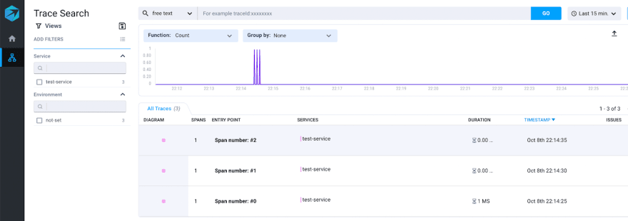 Traces sent via the OpenTelemetry Collector running on Kubernetes and displayed on the Aspecto distributed tracing platform