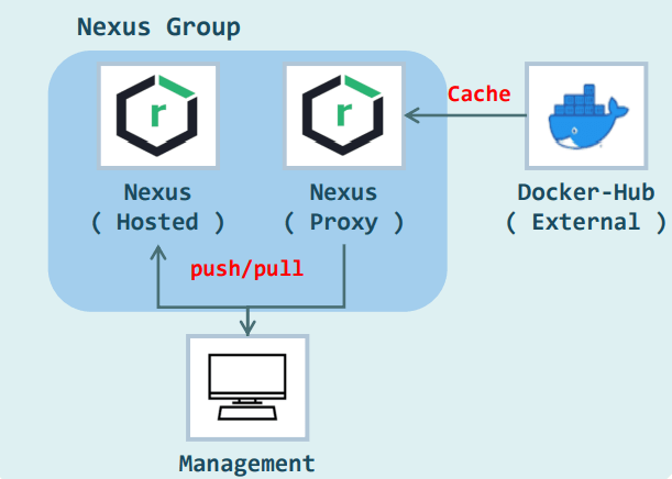 Nexus
