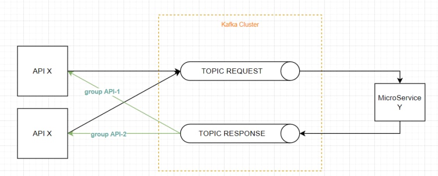 Everybody reads solution - schema