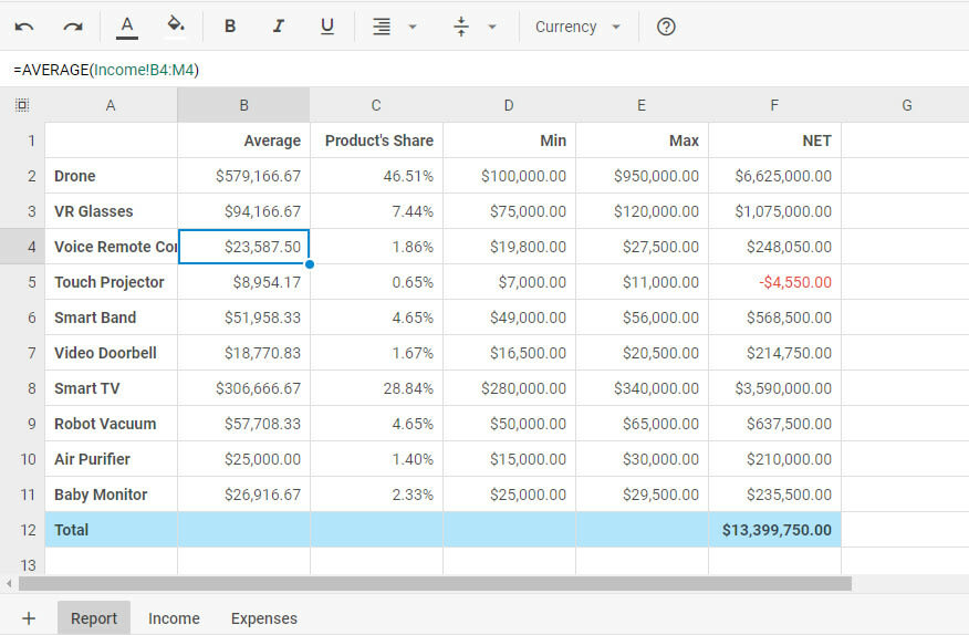 DHTMLX Spreadsheet