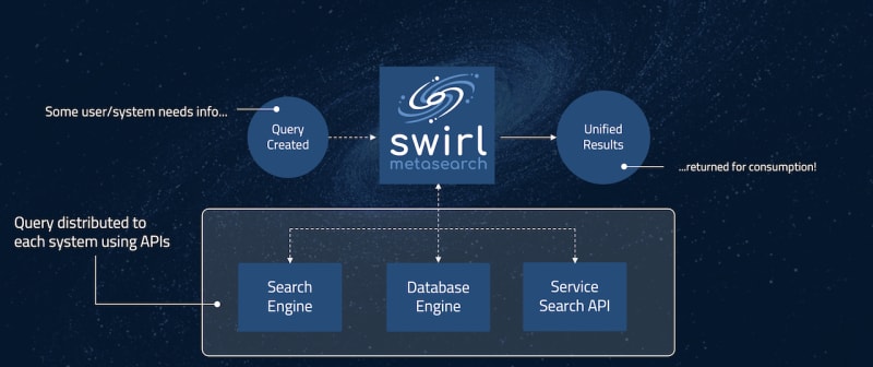 Metasearch diagram