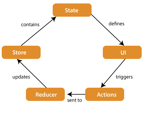 The Power of Redux in React JS: Unraveling State Management Magic