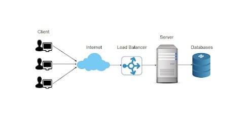 free course for System Design on Udemy