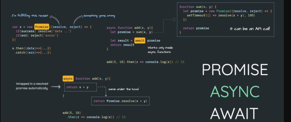 Promise And Async Await In Javascript Dev Community 2635