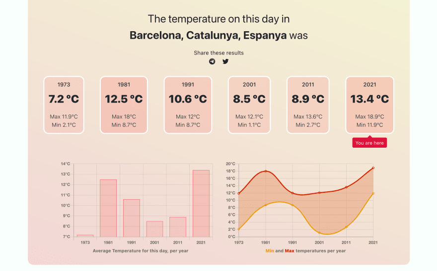 Today's weather in Barcelona, Catalunya