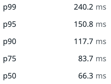 draft endpoint response times after