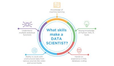 best online course for Data Science