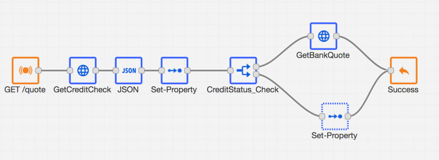 Loan Broker service flow in Kumologica Designer Canvas