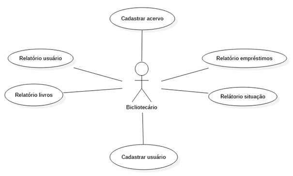 Como criei um jogo de xadrez com Java, by Guilherme Manzano