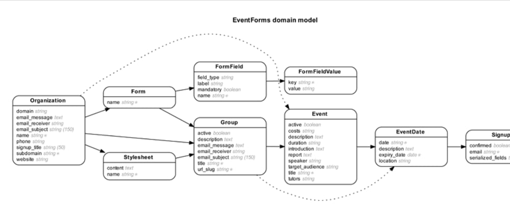 rails generate dbschema diagram from schema.rb