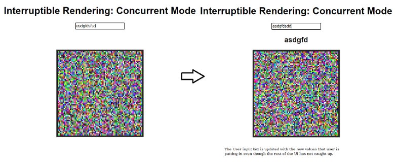 interruptible rendering