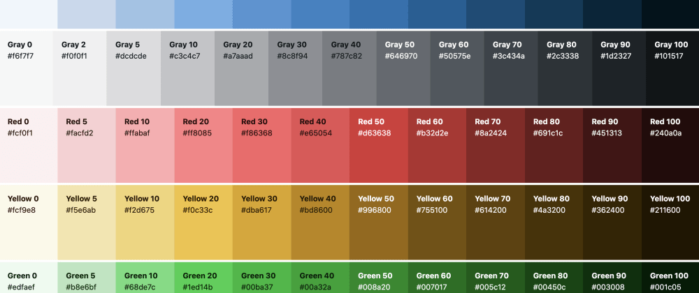 Cover image for CSS Colours for beginners