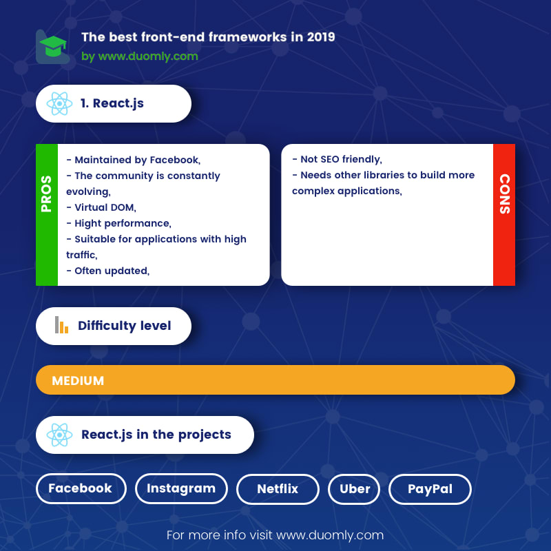 The Best Front End Framework To Learn In 2019 Dev