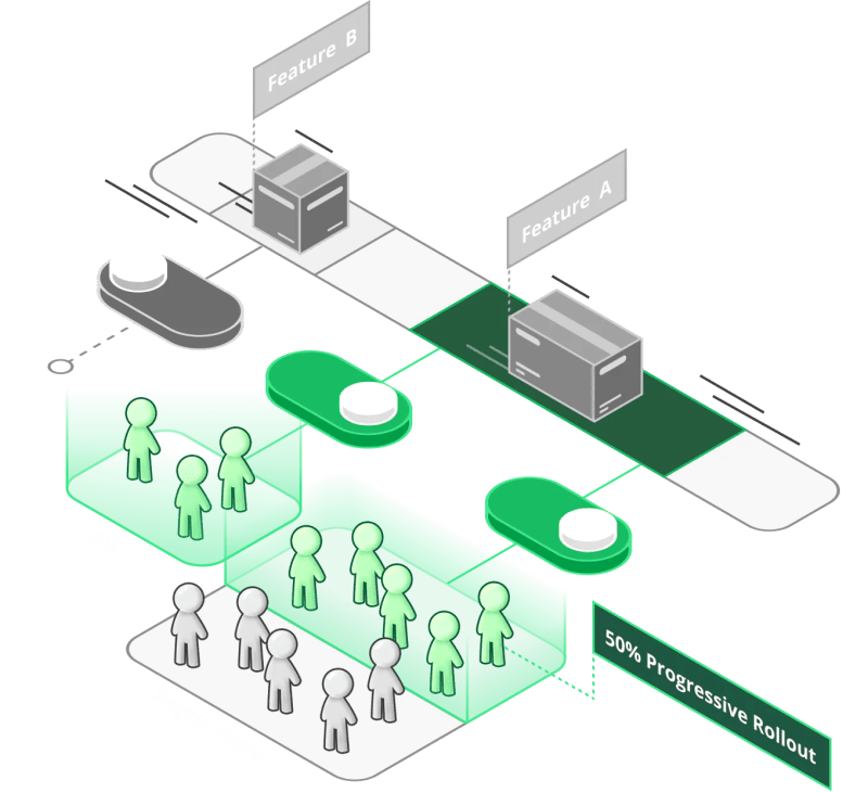 How to implement feature flags dev community