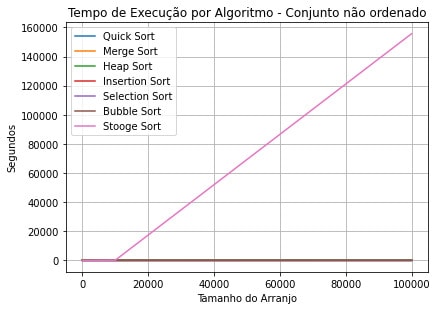 O Bubble Sort é ruim, mas tem algoritmo pior? - DEV Community