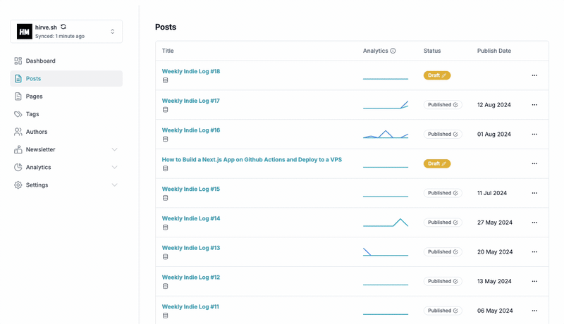 Cross publish manually from the posts listing on Stomod