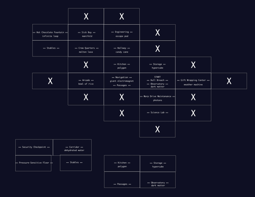 Map iteration 1