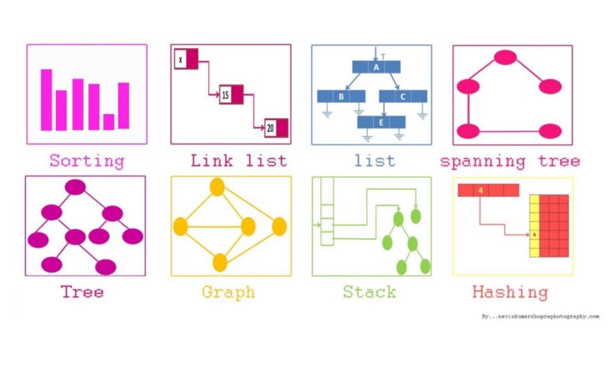 Java67: 6 Essential Data Structures Java Programmer should Learn in 2022