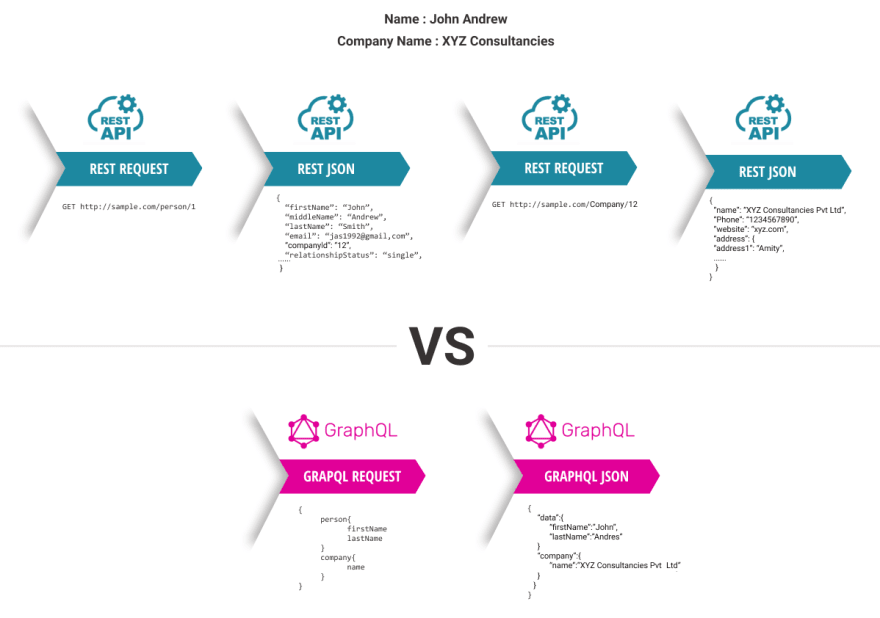 Graphql maven outlet