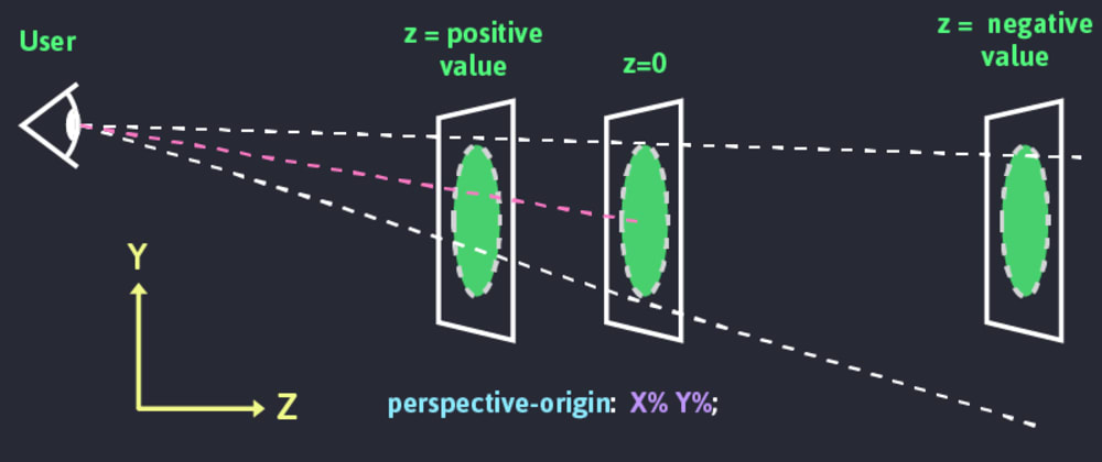 Cover image for CSS 3D - Scrolling on the z-axis