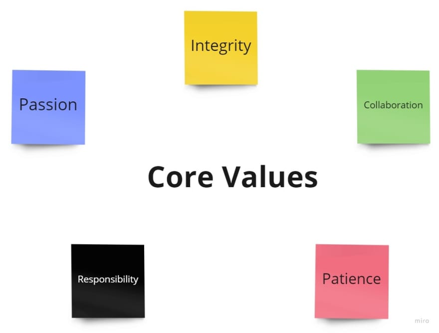 Core Values