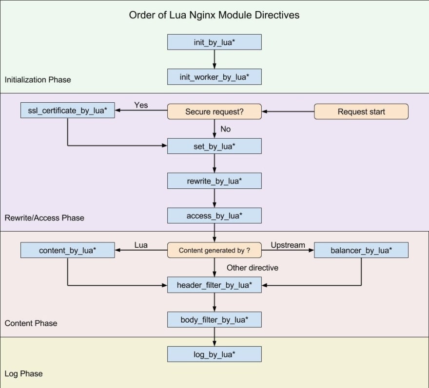 https://res.cloudinary.com/practicaldev/image/fetch/s--7aySW_GE--/c_limit%2Cf_auto%2Cfl_progressive%2Cq_auto%2Cw_880/https://cdn-images-1.medium.com/max/1005/1%2AgfAT3GULg89r8MivUVCjQg.jpeg