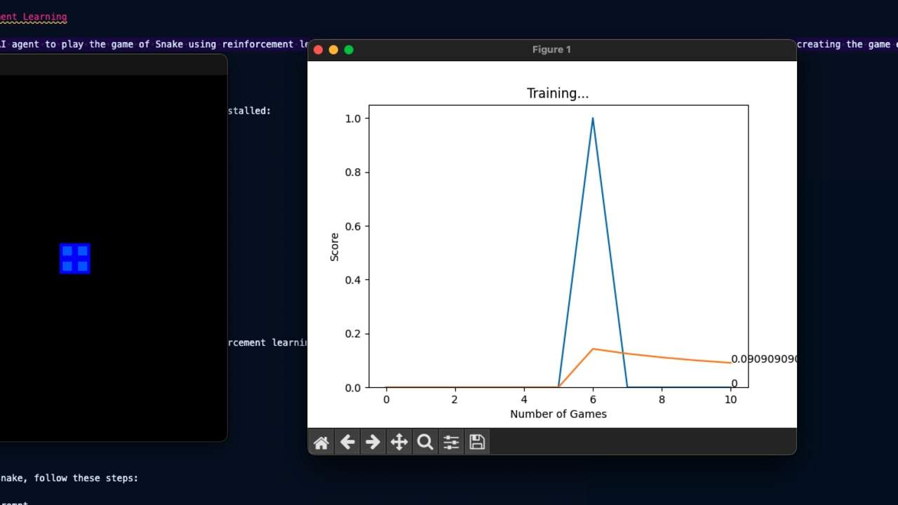 Snake Played by a Deep Reinforcement Learning Agent