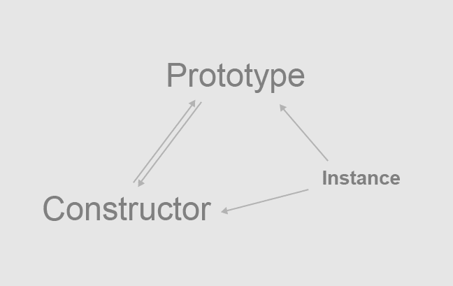 prototype meaning