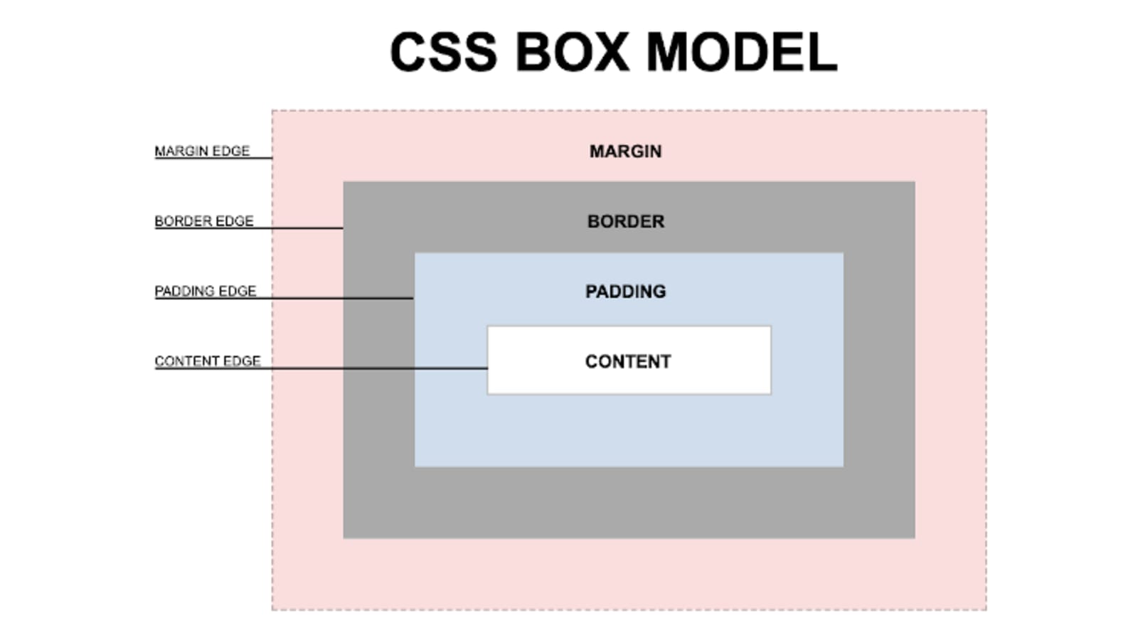 Параметры изображения css