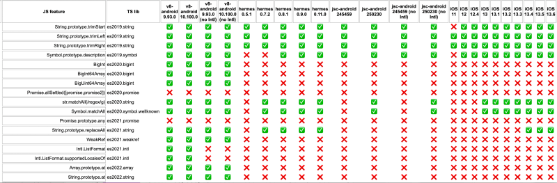 react native compat table