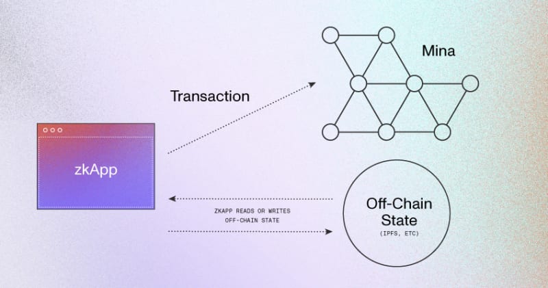 Introduction to Zero-Knowledge Proofs