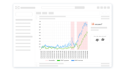 Avoid alert fatigue with automatic correlation and rating system