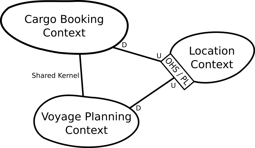context mapping.png