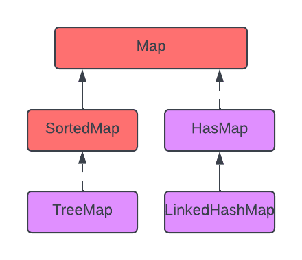 Interface in Java - Javatpoint