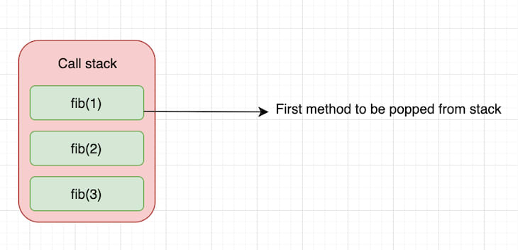 Call Stack Diagram