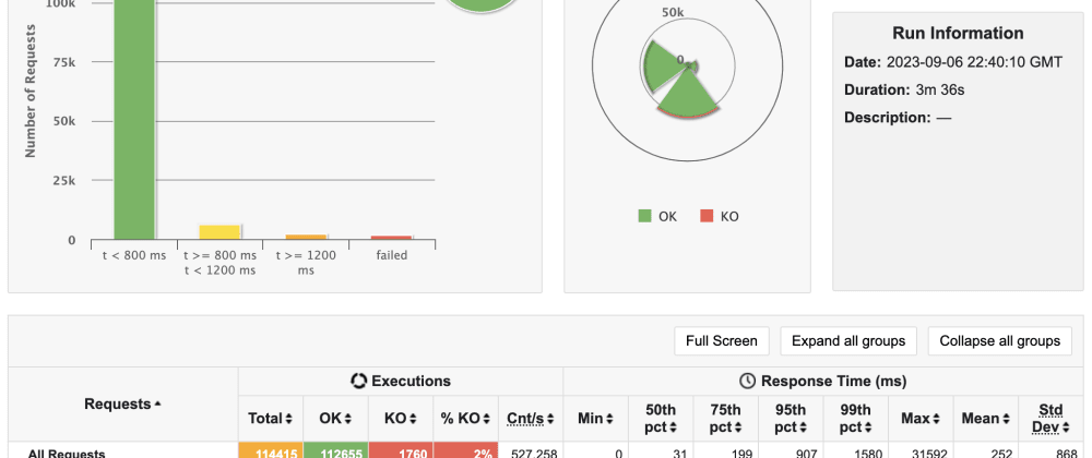 Deploy do Grafana no Kubernetes. Opa pessoal, voltando com TUDO