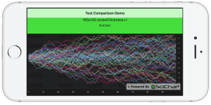 iOS Charts Core Plot SciChart performance comparison NxM series test