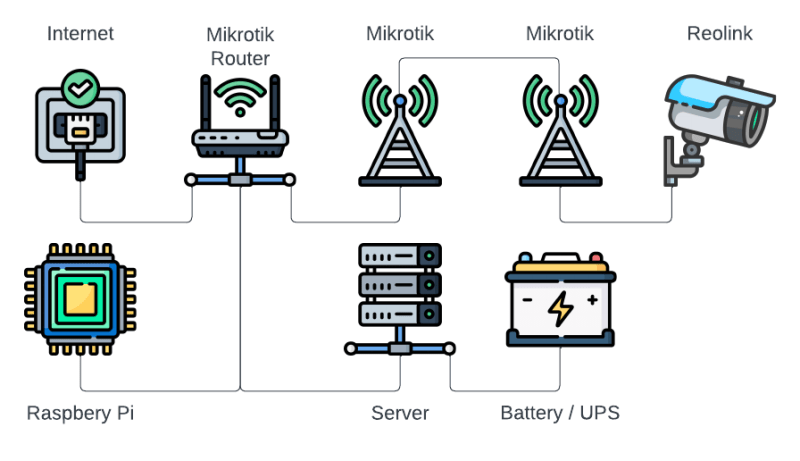 Homelab Network Topology
