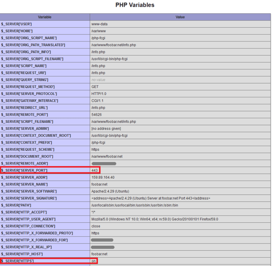 Envoy Front Proxy Cluster