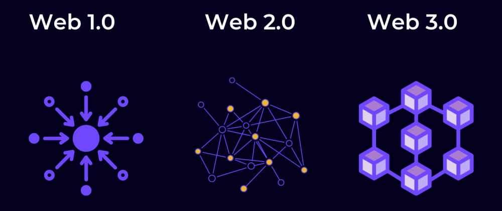 Cover image for Coming to Web3 from Web2