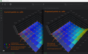 Proposed solution: offsetting cell positions so the centre of the cell is over the data-point