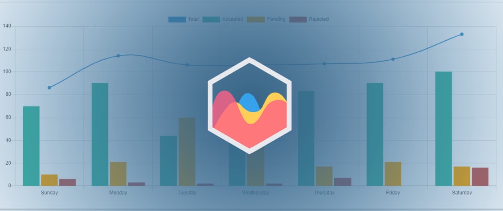Cover image for How to use Chart.js