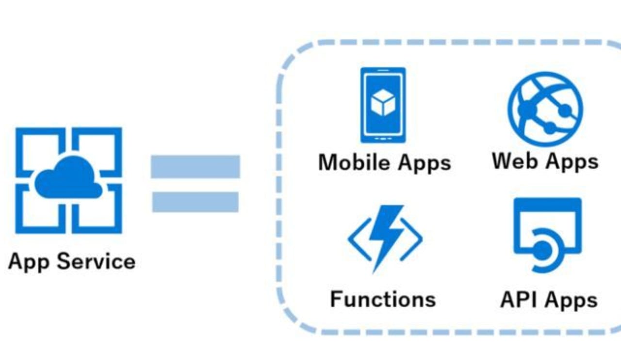 Azure deployment slots pricing chart