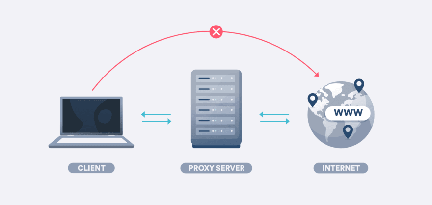 O que é proxy? Descubra o significado desse termo