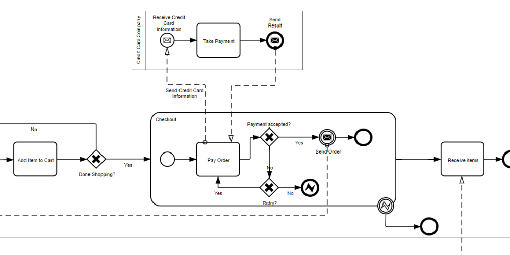 The bpmn-visualization project celebrates its 1st anniversary - DEV ...