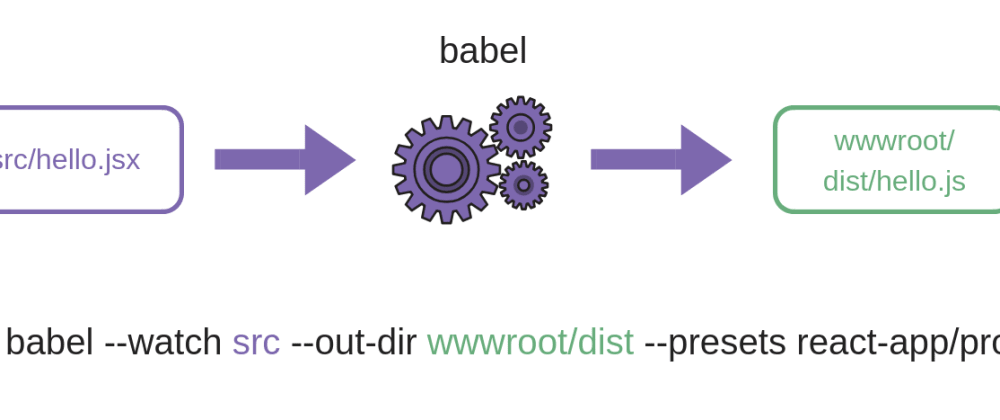 Cover image for Add React.js to your existing asp.net application