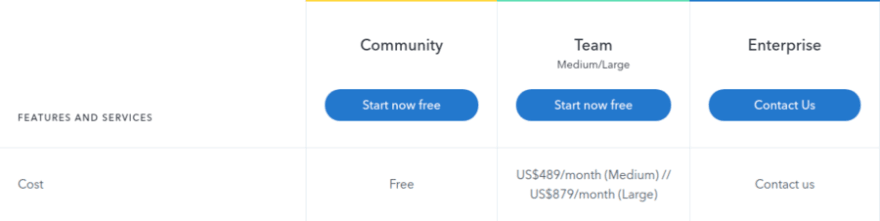 Contentful pricing
