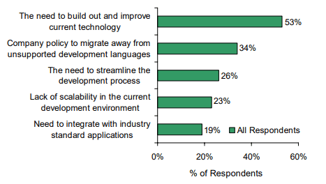 .NET migration